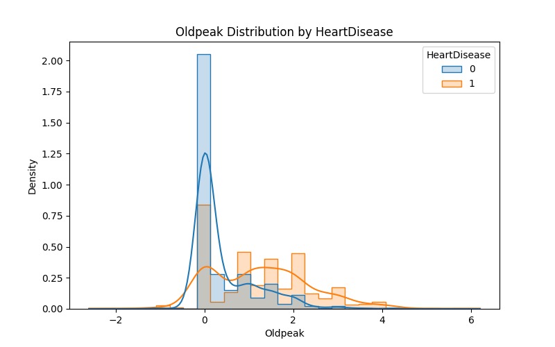 CardioAssess – screenshot 9
