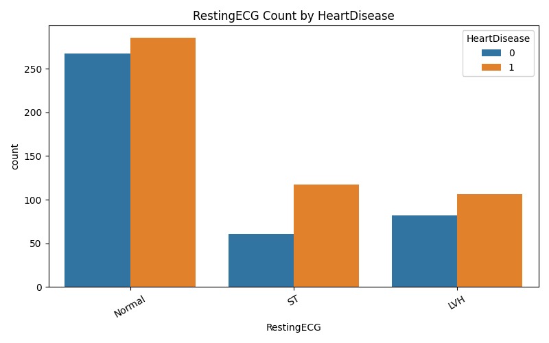 CardioAssess – screenshot 10