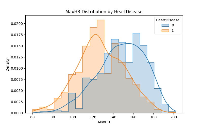 CardioAssess – screenshot 11