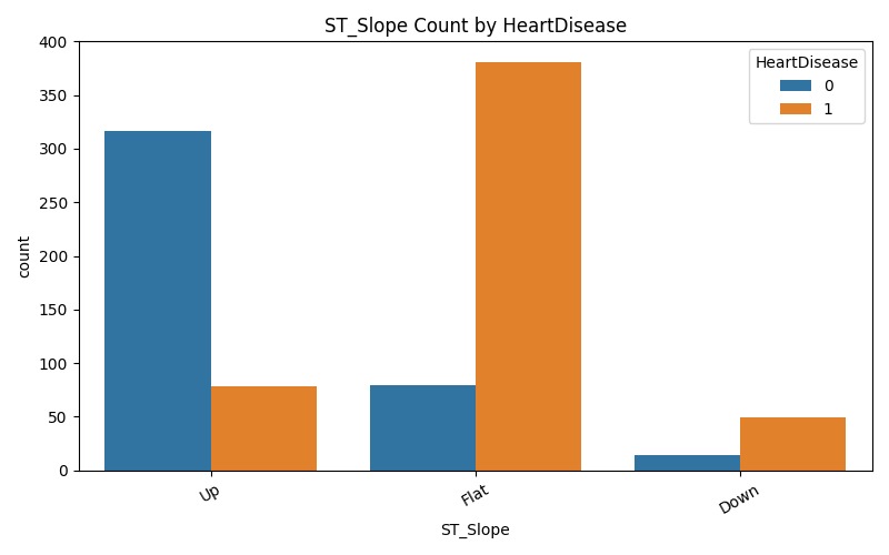 CardioAssess – screenshot 12