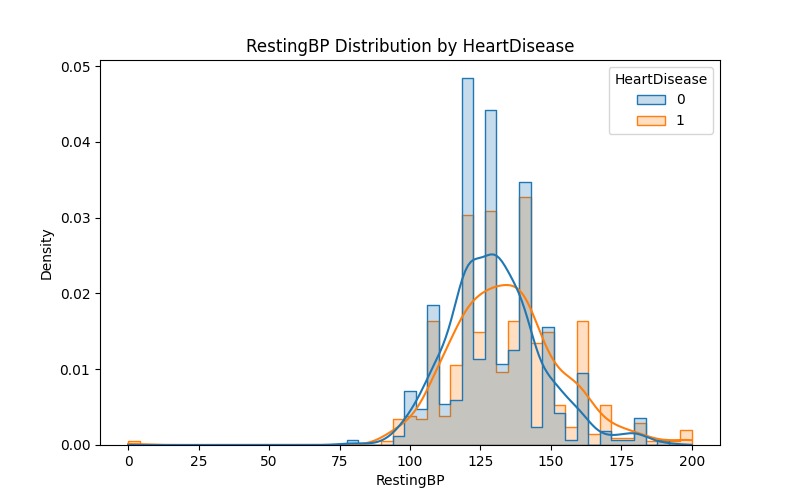 CardioAssess – screenshot 13