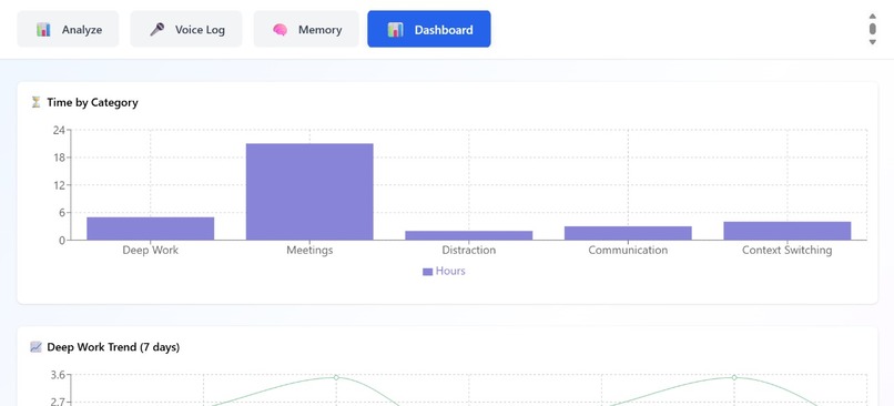 TimeCop - Your Productivity Coach – screenshot 6