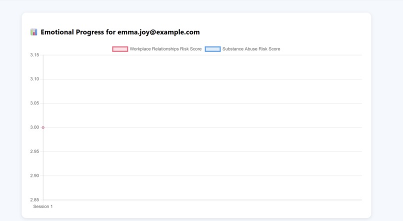 SerenAI – screenshot 6