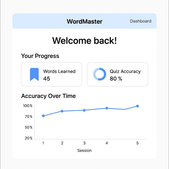 Word Nest – screenshot 3