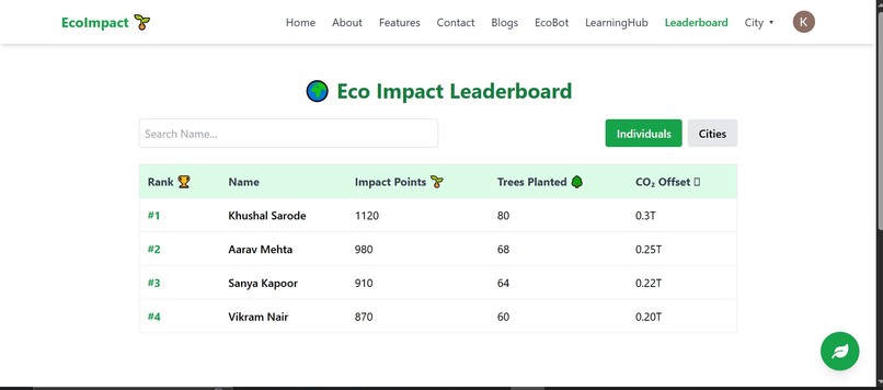 EcoImpact – screenshot 4