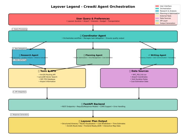 LAYOVR – screenshot 1