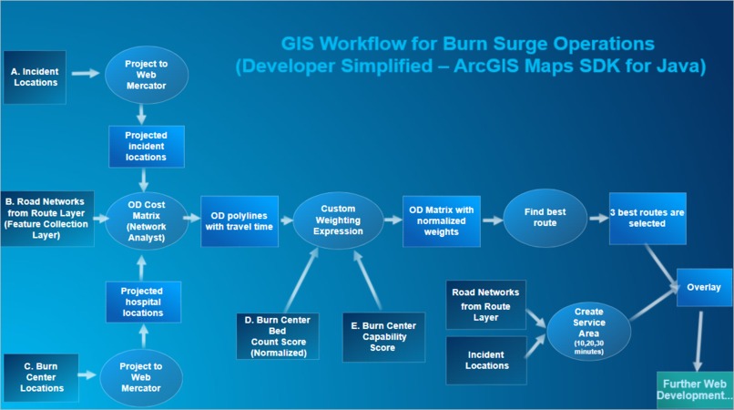 Burn Surge Ops  – screenshot 2