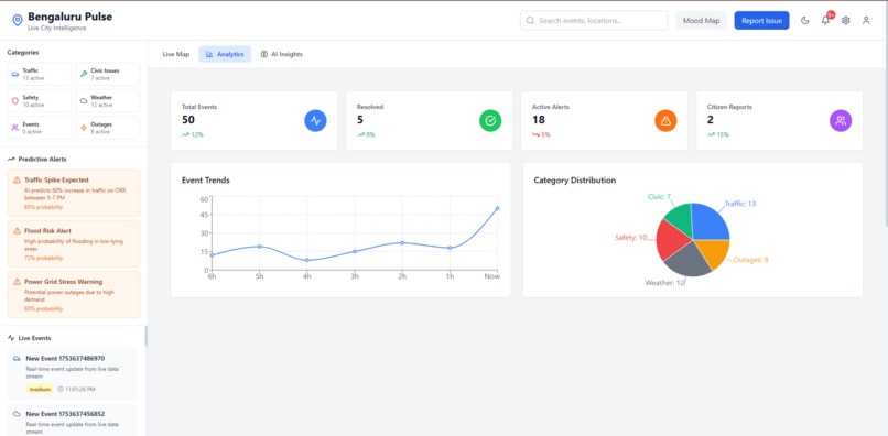 Bengaluru Pulse – Live City Intelligence – screenshot 2
