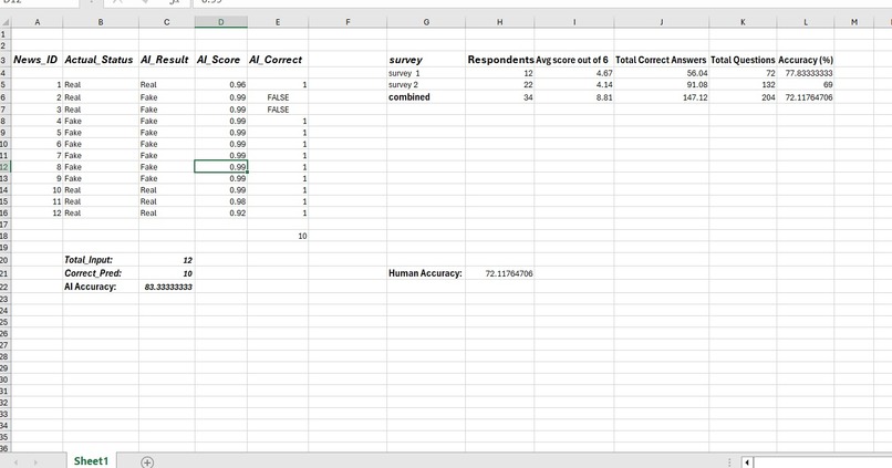 Fake News Detector  – screenshot 4