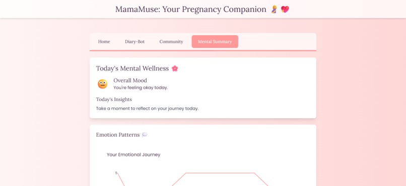 MamaMuse – screenshot 1