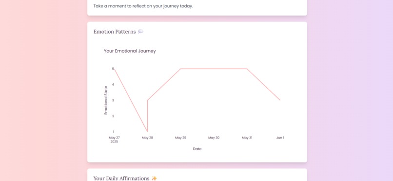 MamaMuse – screenshot 6