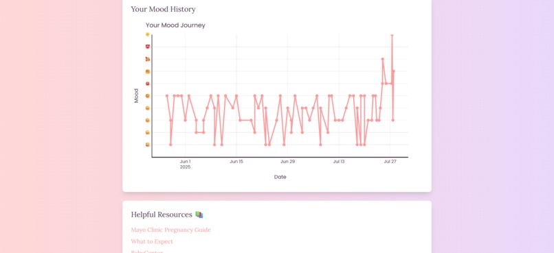 MamaMuse – screenshot 10