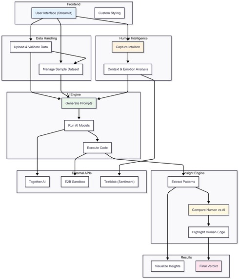 SoulAI - The Human Data Whisperer – screenshot 10