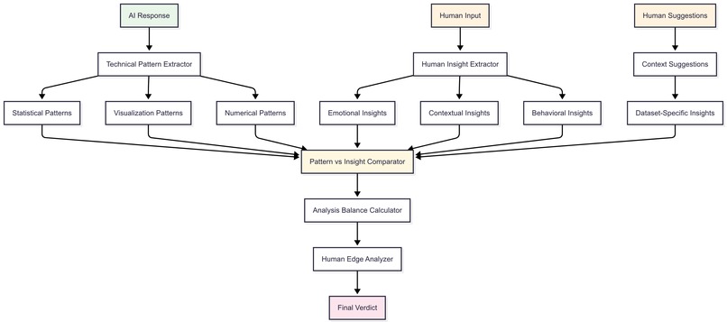 SoulAI - The Human Data Whisperer – screenshot 13