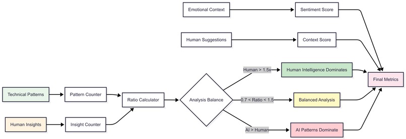 SoulAI - The Human Data Whisperer – screenshot 14