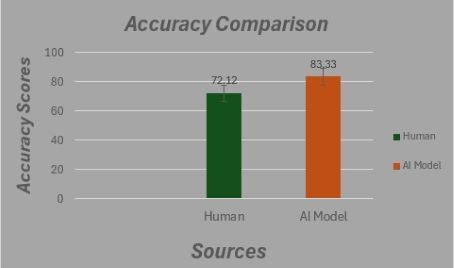 Fake News Detector  – screenshot 5