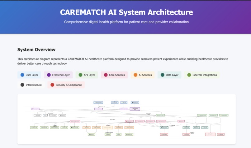 CAREMATCH AI – screenshot 10