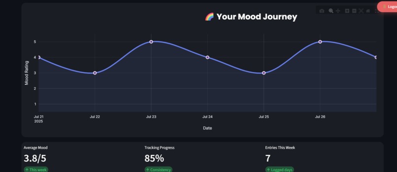 MindBuddy – screenshot 1