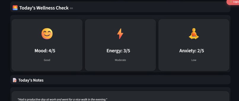 MindBuddy – screenshot 3