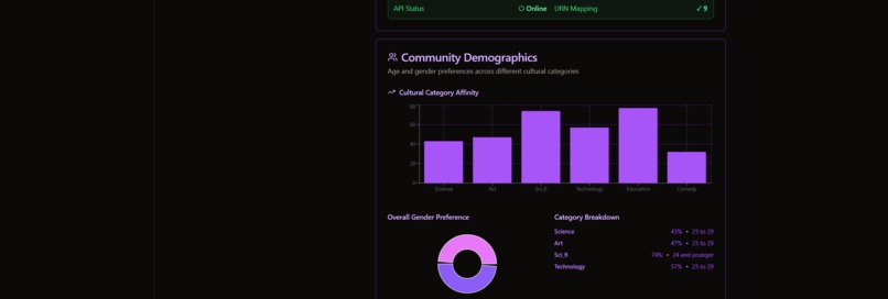 Contributor Connect AI – screenshot 1
