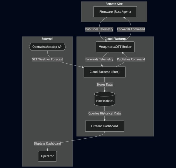 kasi power – screenshot 1