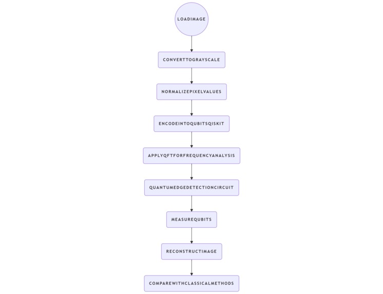 Quantum Image Processing (QIP) - The Vision – screenshot 1