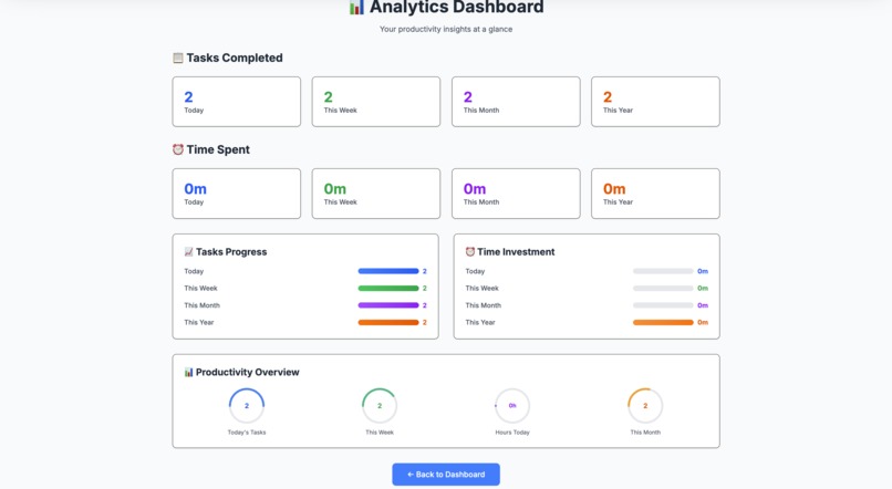 FocusFlow – screenshot 1