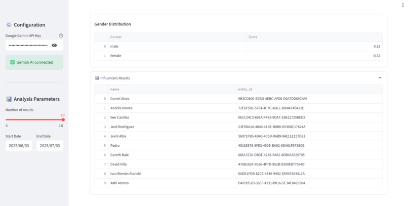 Qloo-insights – screenshot 3