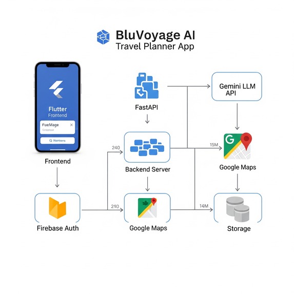 BluVoyage – screenshot 1
