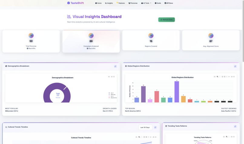 TasteShift-Qloo Powered Analysis – screenshot 4