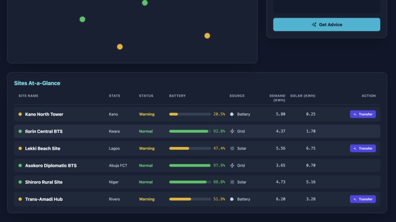 WattWise AI – screenshot 3