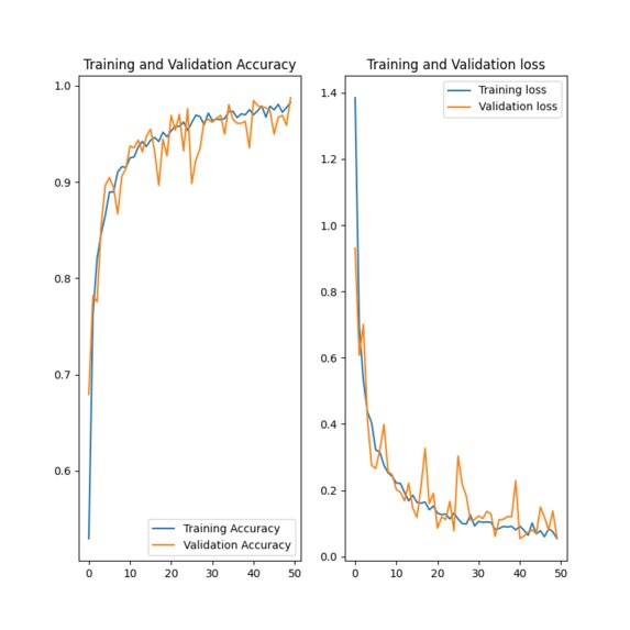 AgroScan  – screenshot 5