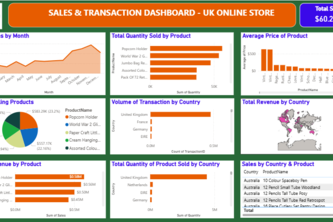 UK Online Store Analysis
