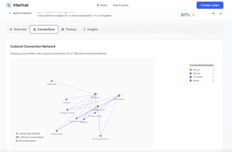VibeTrails: A Cultural Day Planner – screenshot 1