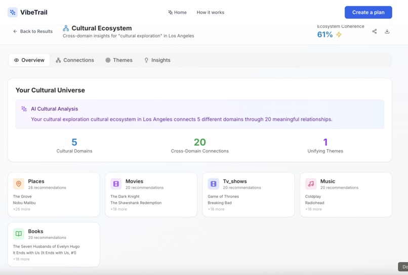 VibeTrails: A Cultural Day Planner – screenshot 7