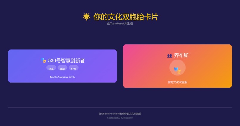 TasteMirror AI – Discover Your Cultural Twin Through Taste – screenshot 12