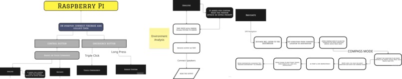 Ocular Sensus – screenshot 5