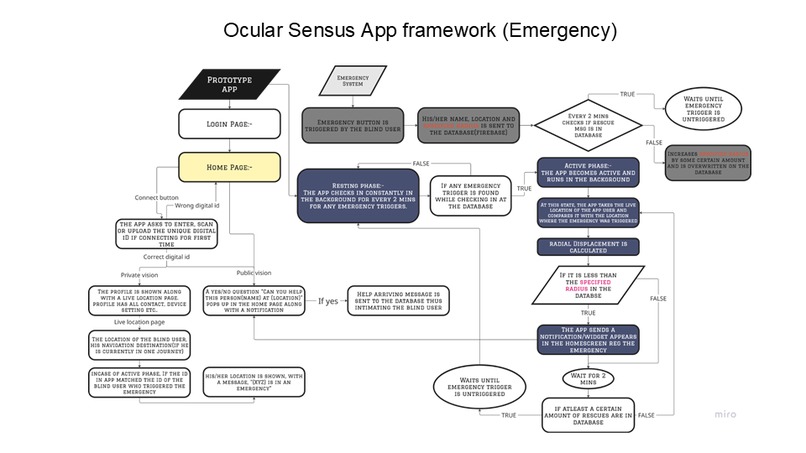 Ocular Sensus – screenshot 4
