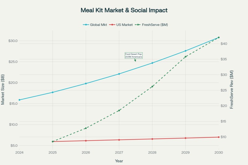 FreshServe Ltd Strategic Plan (2025–2030) – screenshot 4