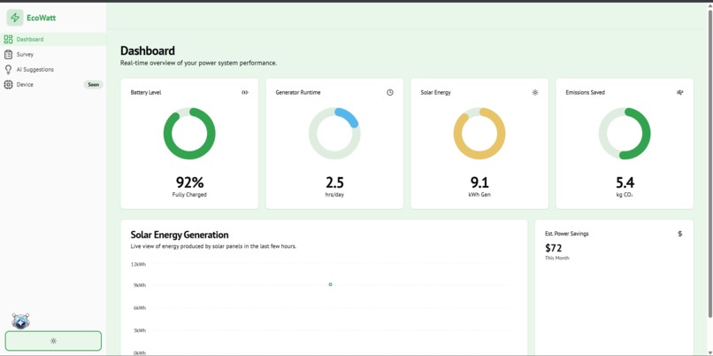 EcoWatts – screenshot 3