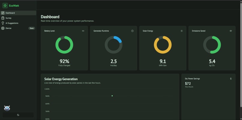 EcoWatts – screenshot 4