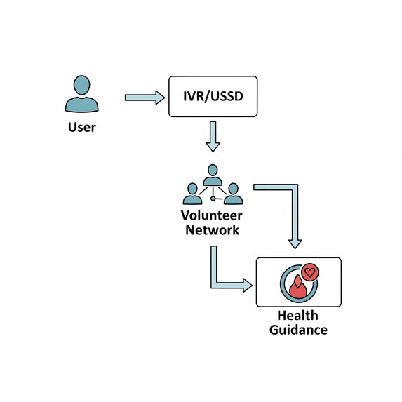 LumoHealth  – screenshot 1