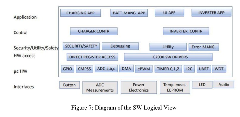 Design of Advanced Digital Pure Sine Wave Inverter/Charger – screenshot 6