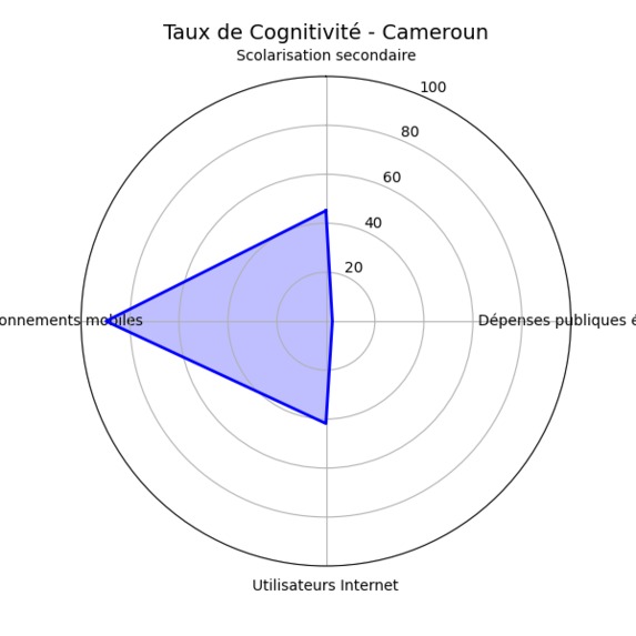 Cognitioindex – screenshot 3