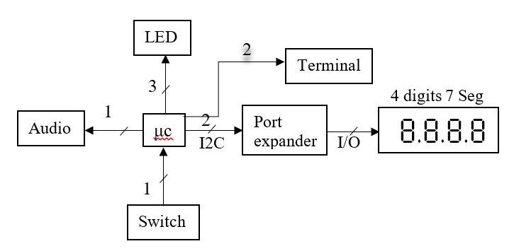 Design of Advanced Digital Pure Sine Wave Inverter/Charger – screenshot 7