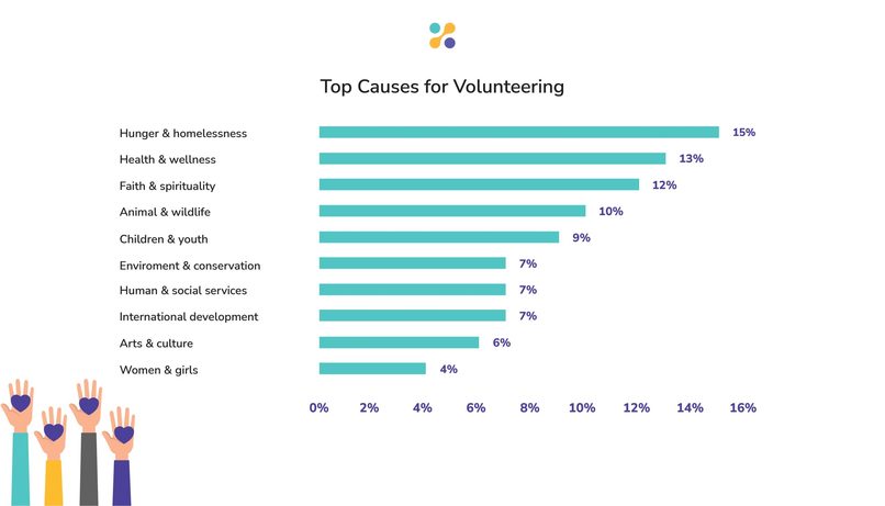 VolunGo – screenshot 4