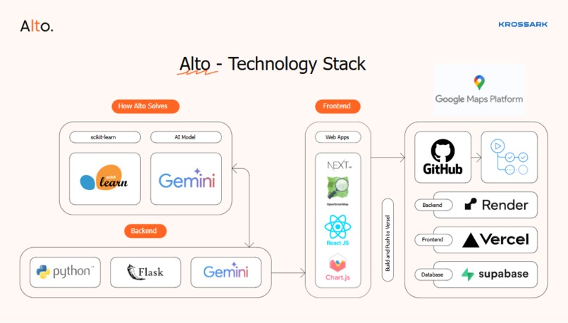 Alto.ai - Intelligent Retail Automation – screenshot 11