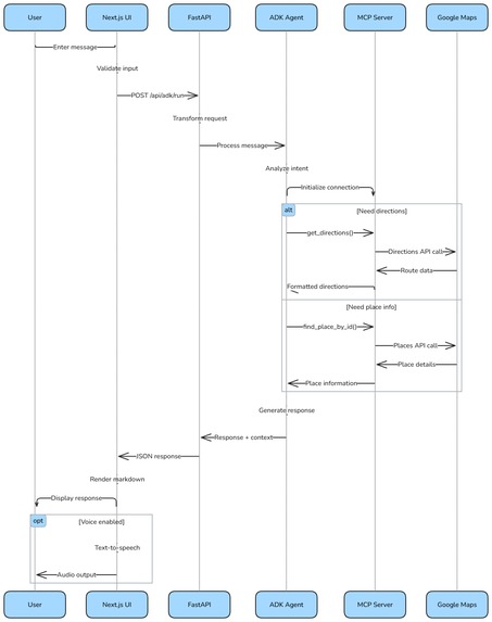 Google Maps AI-Sync your journey to your beat, powered by AI – screenshot 5