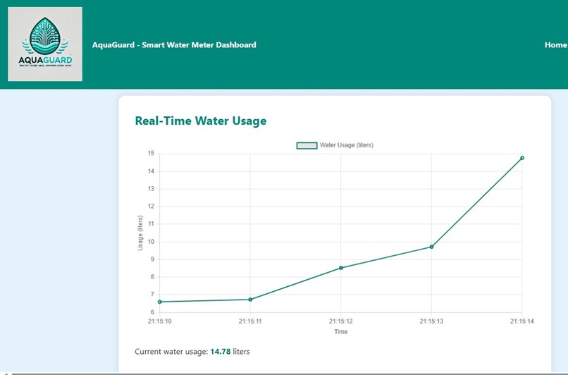 AquaGuard – screenshot 6