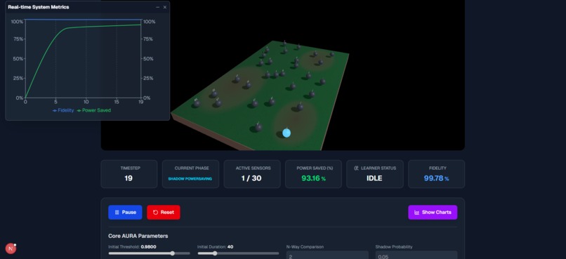AURA - Autonomous, Resource-Aware Sensor Networks – screenshot 1